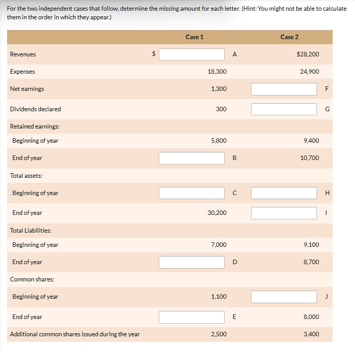 SOLVED: For the two independent cases that follow, determine the ...