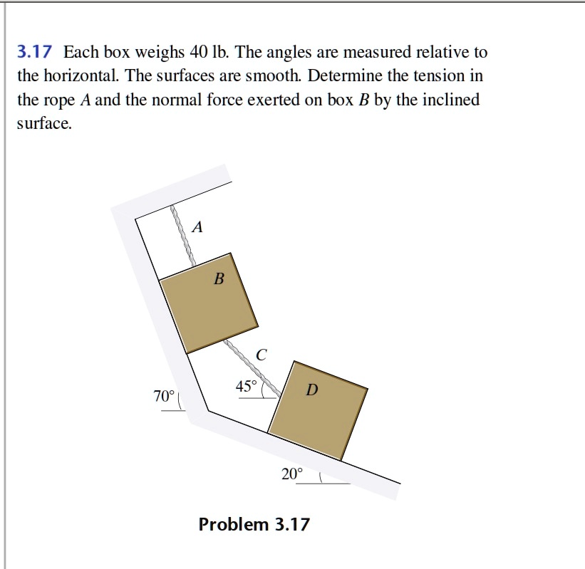 317 each box weighs 40 lb the angles are measured relative to the horizontal the surfaces are