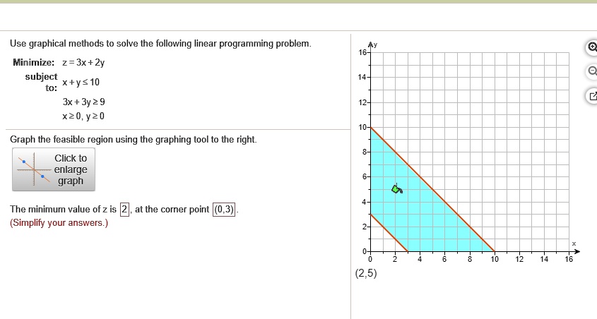 Solved Use Graphical Methods To Solve The Following Linear Programming Problem Minimize 2 3x 2y Subject X Ys10 To 3x 3y 2 9 X Y 164v Graph The Feasible Region Using The Graphing Tool