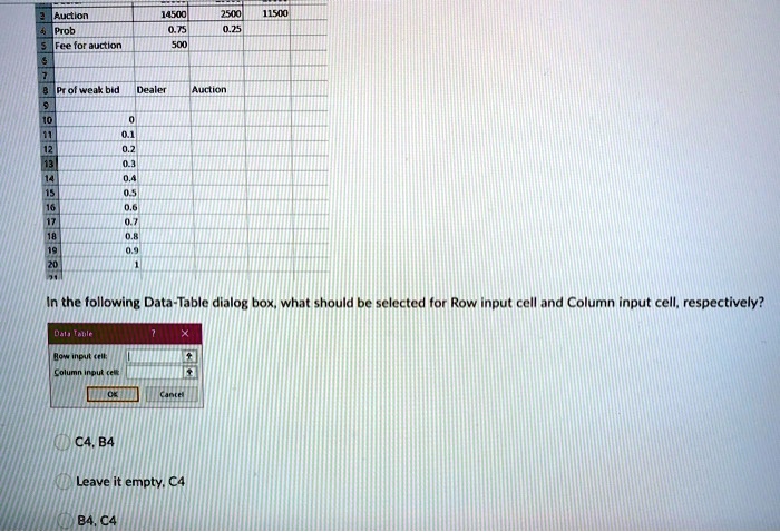 SOLVED: Auction Facforeuction weat bid Dealer Fuon In the following ...