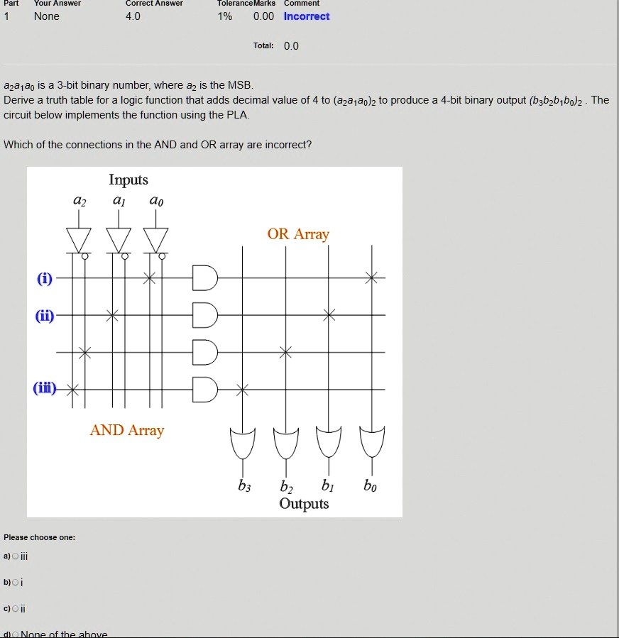 SOLVED: a2aao is a 3-bit binary number, where a is the MSB. Derive a ...