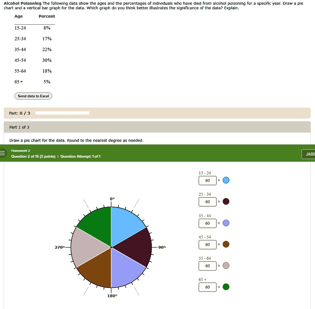alcohol poisoning the following data show the ages and the percentages