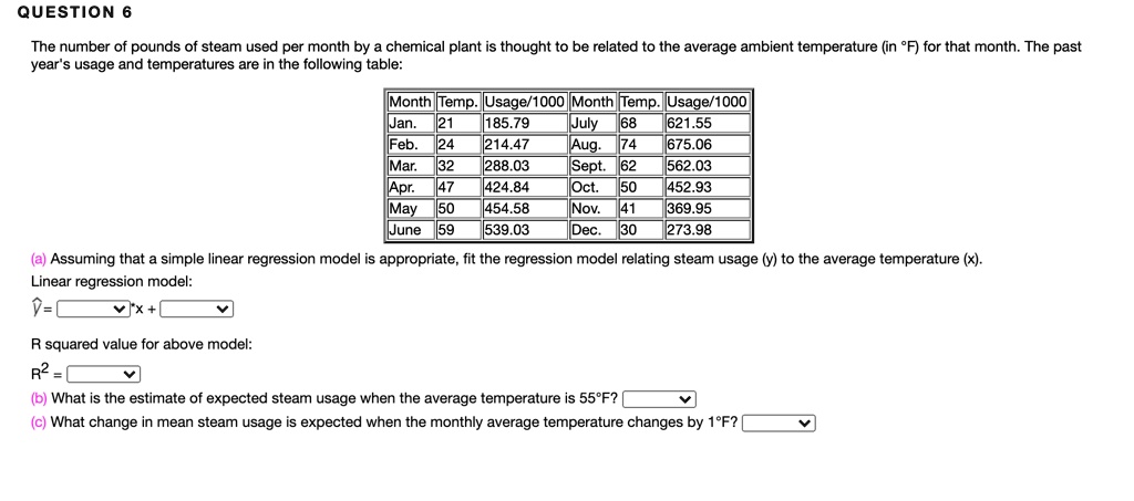 QUESTION 6
The number of pounds of steam used per month by a chemical plant is thought to be related to the average ambient temperature (in °F) for that month. The past year's usage and temperatures are in the following table:

Month | Temp. | Usage/1000 | Month | Temp. | Usage/1000
—|—|—|—|—|—
Jan. | 21 | 185.79 | July | 68 | 621.55
Feb. | 24 | 214.47 | Aug. | 74 | 675.06
Mar. | 32 | 288.03 | Sept. | 62 | 562.03
Apr. | 47 | 424.84 | Oct. | 50 | 452.93
May | 50 | 454.58 | Nov. | 41 | 369.95
June | 59 | 539.03 | Dec. | 30 | 273.98

(a) Assuming that a simple linear regression model is appropriate, fit the regression model relating steam usage (y) to the average temperature (x).
Linear regression model:
? = [ ] * x + [ ]

R squared value for above model:
R^2 = [ ]
(b) What is the estimate of expected steam usage when the average temperature is 55°F? [ ]
(c) What change in mean steam usage is expected when the monthly average temperature changes by 1°F? [ ]