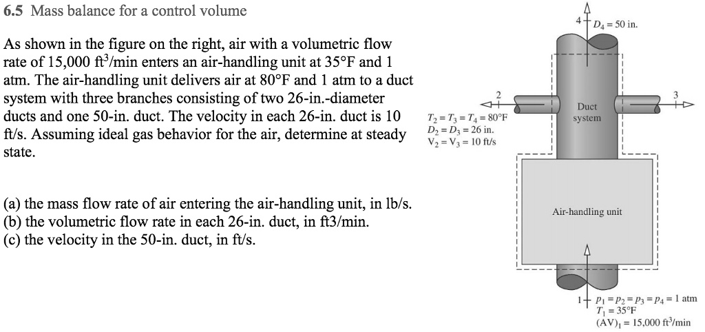 SOLVED: 6.5 Mass Balance For A Control Volume D4=50 In. As Shown In The ...