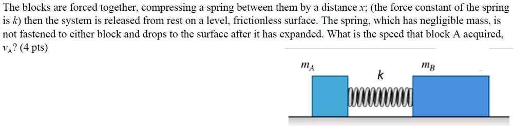 SOLVED: The blocks are forced together; compressing a spring between ...