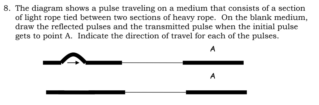 SOLVED: 8 The diagram shows pulse traveling on medium that consists of ...