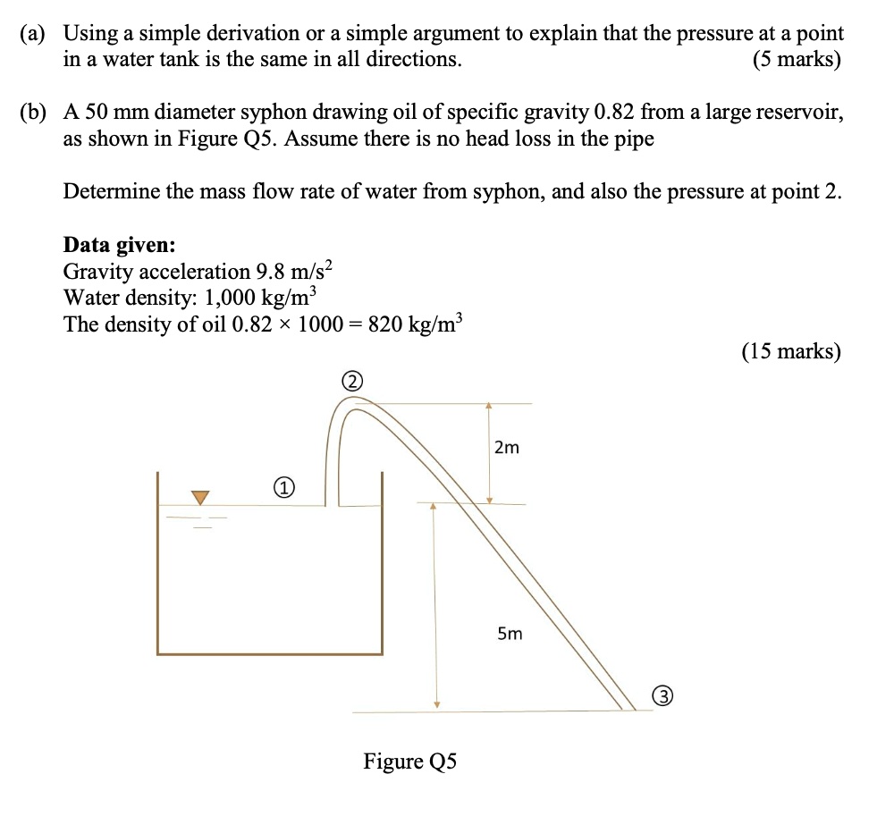 (a) Using a simple derivation or a simple argument to explain that the pressure at a point in a water tank is the same in all directions. (5 marks)
(b) A 50 mm diameter syphon drawing oil of specific gravity 0.82 from a large reservoir, as shown in Figure Q5. Assume there is no head loss in the pipe
Determine the mass flow rate of water from syphon, and also the pressure at point 2.
Data given:
Gravity acceleration 9.8 m/s²
Water density: 1,000 kg/m³
The density of oil 0.82 × 1000 = 820 kg/m³
(15 marks)
Figure Q5