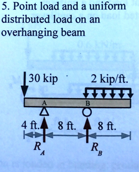 calculate the reaction and moments in appropriate units draw equivalent ...