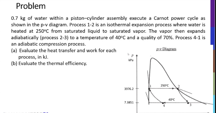 SOLVED: 0.7 kg of water within a piston-cylinder assembly executes a