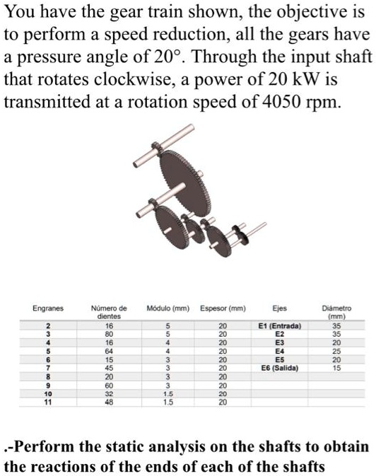 SOLVED You have the gear train shown. The objective is to perform a