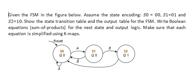 Solved Given The Fsm In The Figure Below Assume The State Encoding S0 00 S1 01 And S2 8623
