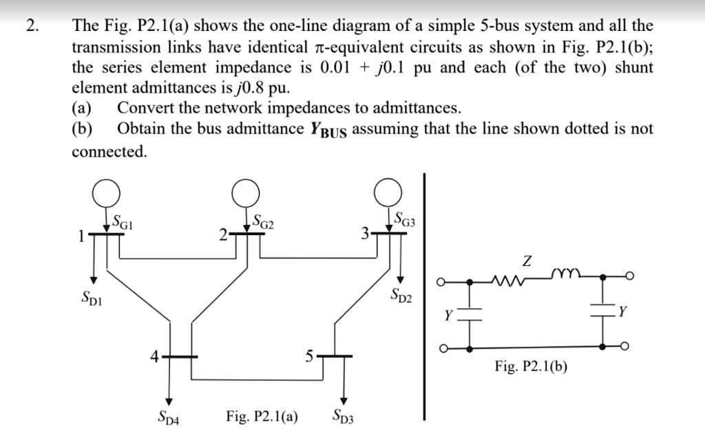 SOLVED: The Fig. P2.1(a) shows the one-line diagram of a simple 5-bus ...