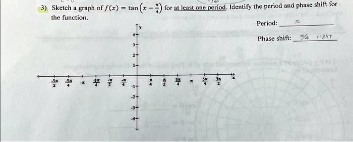3) Sketch a graph of f(x) = tan( x - (π)/(4)) for at least one period. Identify the period and phase shift for the function.