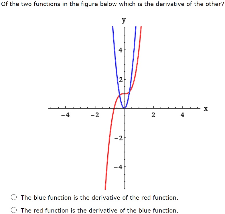 [GET ANSWER] of the two functions in the figure below which is the ...