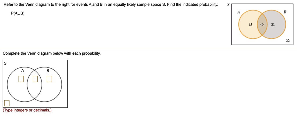 Refer to the Venn diagram to the right for events A and B in an equally likely sample space S. Find the indicated probability.
P(AUB)
Complete the Venn diagram below with each probability.
S
A
B
(Type integers or decimals.)
S
A
15
40
23
B
22