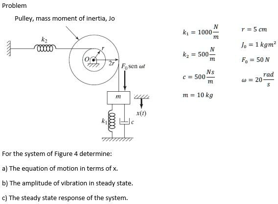 Problem Pulley, mass moment of inertia, Jo k2 00000 k? = 1000 (N)/(m) k ...