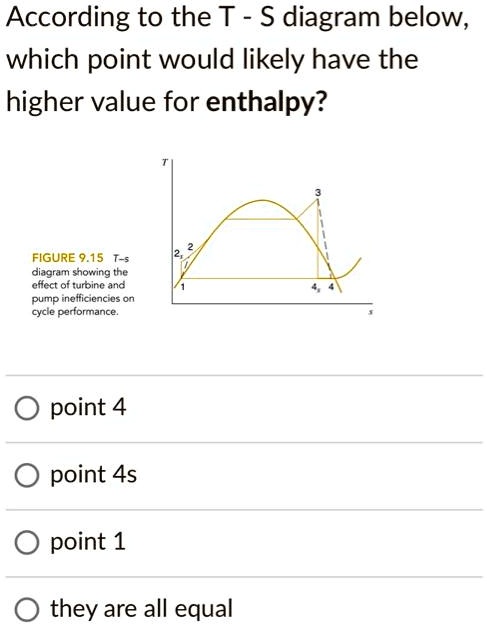 SOLVED: hw help According to the T-S diagram below which point would ...