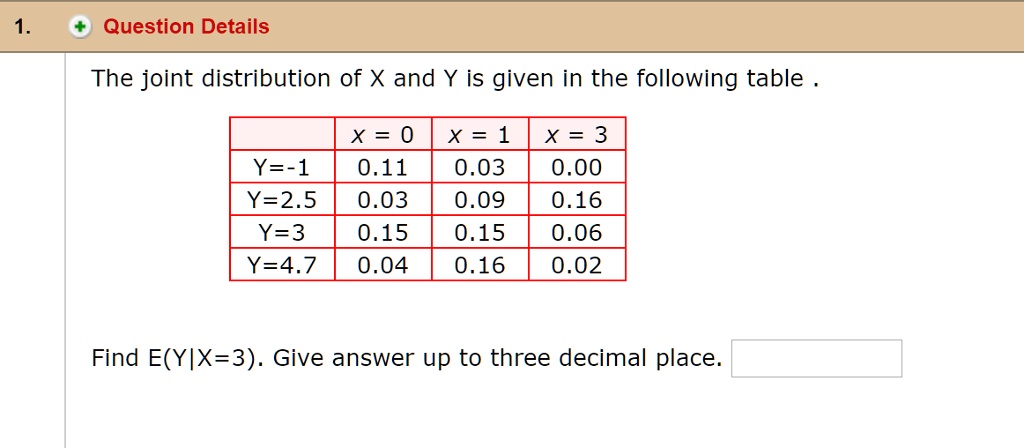 The joint distribution of X and Y is given in the following table.

| | x = 0 | x = 1 | x = 3 |
| :— | :— | :— | :— |
| Y = -1 | 0.11 | 0.03 | 0.00 |
| Y = 2.5 | 0.03 | 0.09 | 0.16 |
| Y = 3 | 0.15 | 0.15 | 0.06 |
| Y = 4.7 | 0.04 | 0.16 | 0.02 |

Find E(Y|X=3). Give answer up to three decimal place.