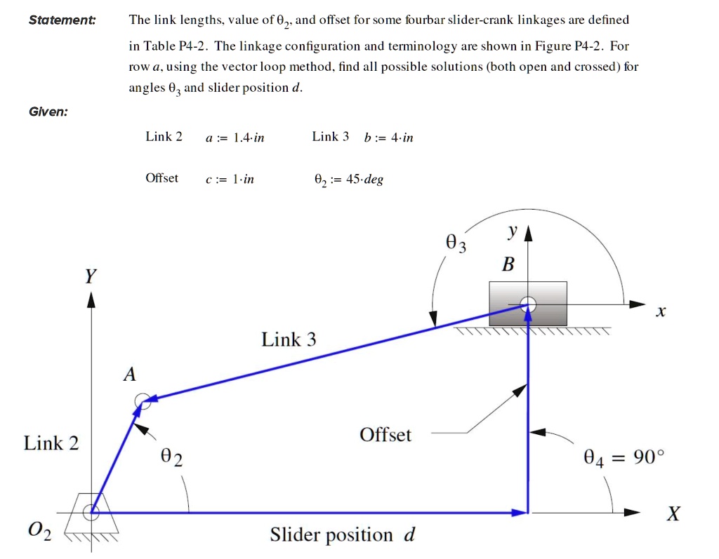 SOLVED: Statement: The link lengths, value of Î¸, and offset for some