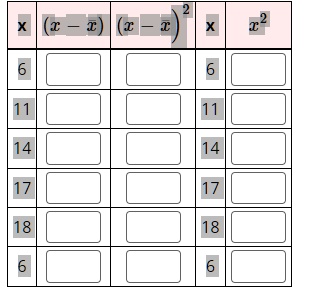 x   (x - x̅)   (x - x̅)^2   x   x^2 
 6             6     
 11             11     
 14             14     
 17             17     
 18             18     
 6             6     