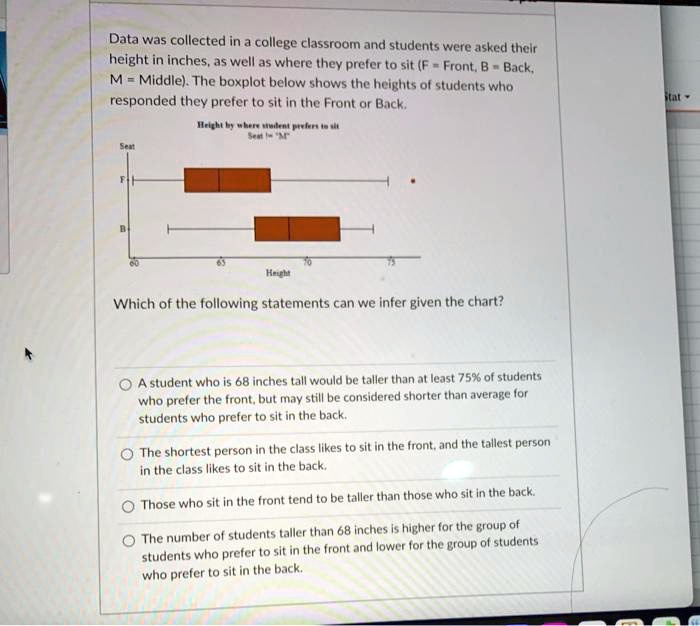 Data was collected in a college classroom and students were asked their height in inches, as well as where they prefer to sit (F = Front, B = Back, M = Middle). The boxplot below shows the heights of students who responded they prefer to sit in the Front or Back.

Which of the following statements can we infer given the chart?

A student who is 68 inches tall would be taller than at least 75% of students who prefer the front, but may still be considered shorter than average for students who prefer to sit in the back.

The shortest person in the class likes to sit in the front, and the tallest person in the class likes to sit in the back.

Those who sit in the front tend to be taller than those who sit in the back.

The number of students taller than 68 inches is higher for the group of students who prefer to sit in the front and lower for the group of students who prefer to sit in the back.