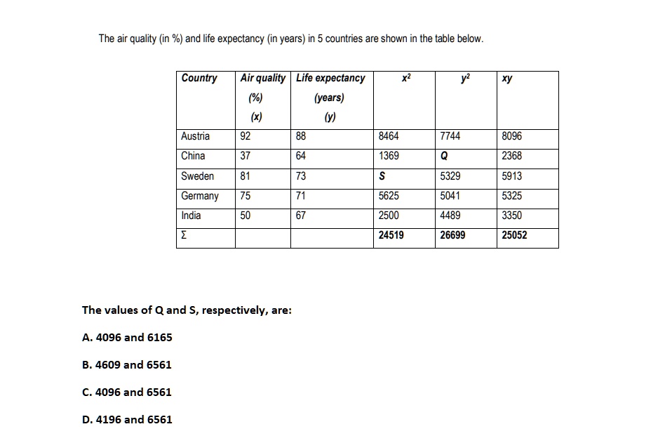 SOLVED The air quality (in ) and life expectancy (in years) in 5