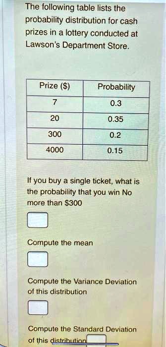The following table lists the probability distribution for cash prizes in a lottery conducted at Lawson's Department Store.

Prize () | Probability
7 | 0.3
20 | 0.35
300 | 0.2
4000 | 0.15

If you buy a single ticket, what is the probability that you win No more than300

Compute the mean

Compute the Variance Deviation of this distribution

Compute the Standard Deviation of this distribution