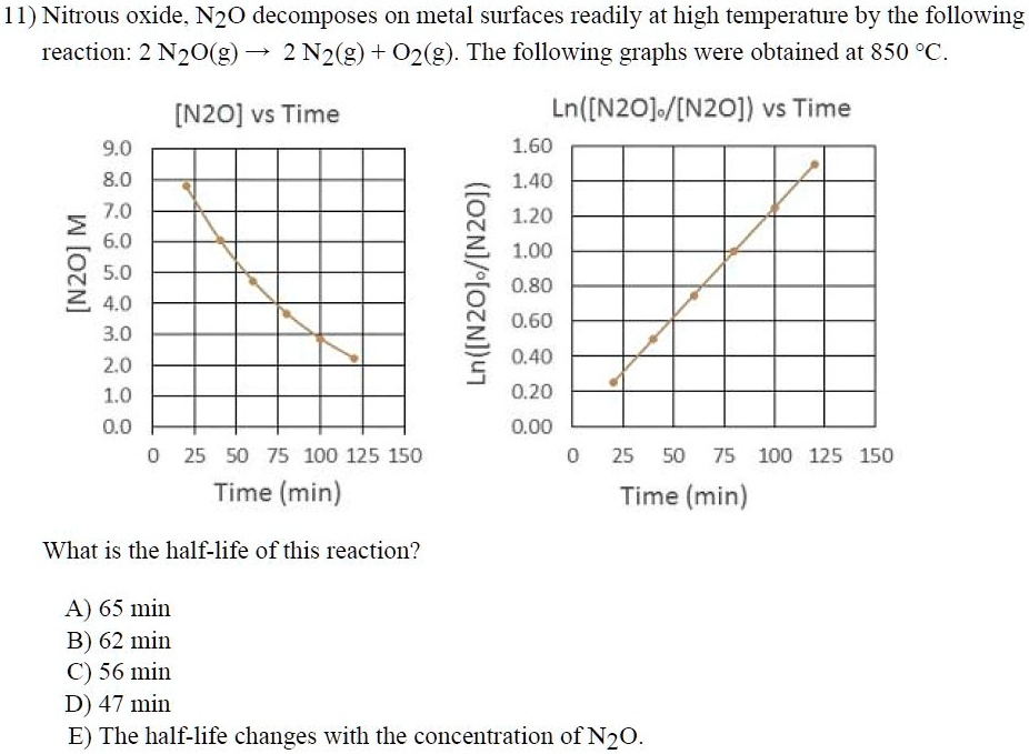 SOLVED 11) Nitrous oxide. N2O on metal surfaces readily at