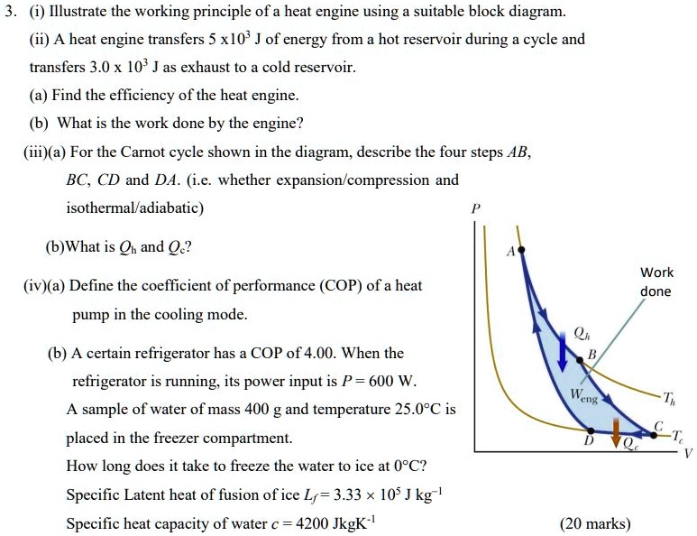 SOLVED:Illustrate The Working Principle Ofa Heat Engine Using A ...