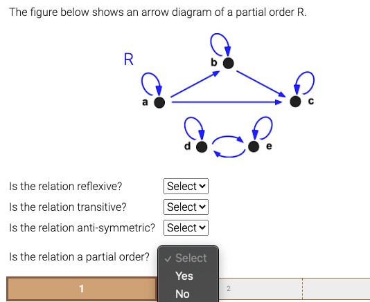 SOLVED: The Figure Below Shows An Arrow Diagram Of Partial Order R R Is ...