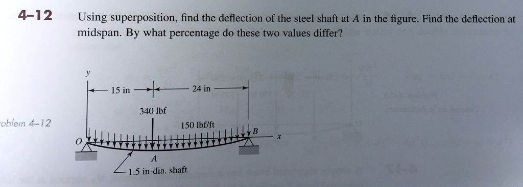 4 12 using superposition find the deflection of the steel shaft at a in ...