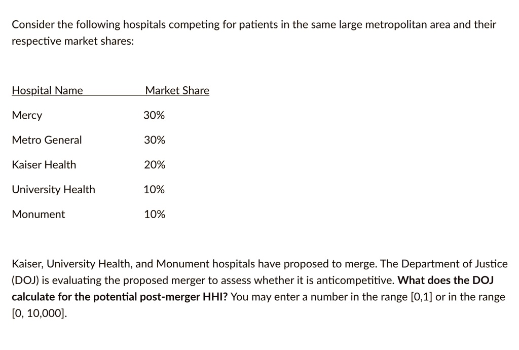 SOLVED Consider the following hospitals competing for patients in the