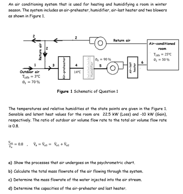 SOLVED An air conditioning system that is used for heating and