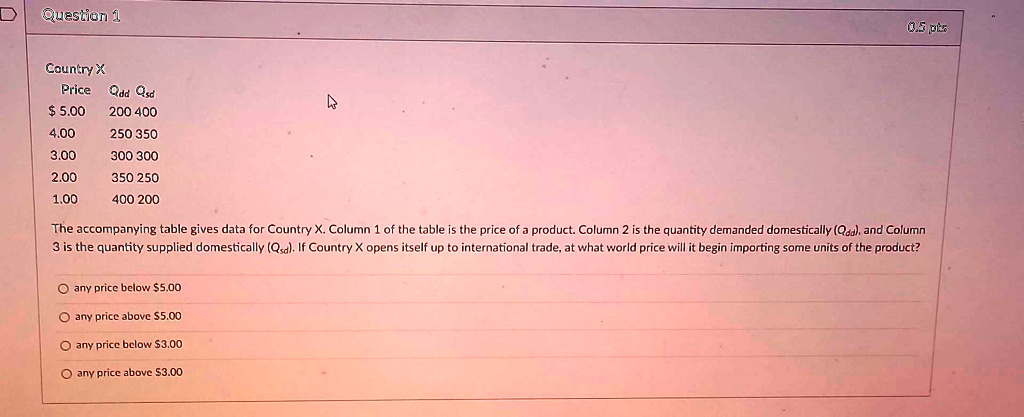 D Question 1
Country X
Price Qdd Qsd
5.00 200 400
4.00 250 350
3.00 300 300
2.00 350 250
1.00 400 200
0.5 pts
The accompanying table gives data for Country X. Column 1 of the table is the price of a product. Column 2 is the quantity demanded domestically (Qdd), and Column
3 is the quantity supplied domestically (Qsd). If Country X opens itself up to international trade, at what world price will it begin importing some units of the product?
any price below5.00
any price above 5.00
any price below3.00
any price above 3.00
