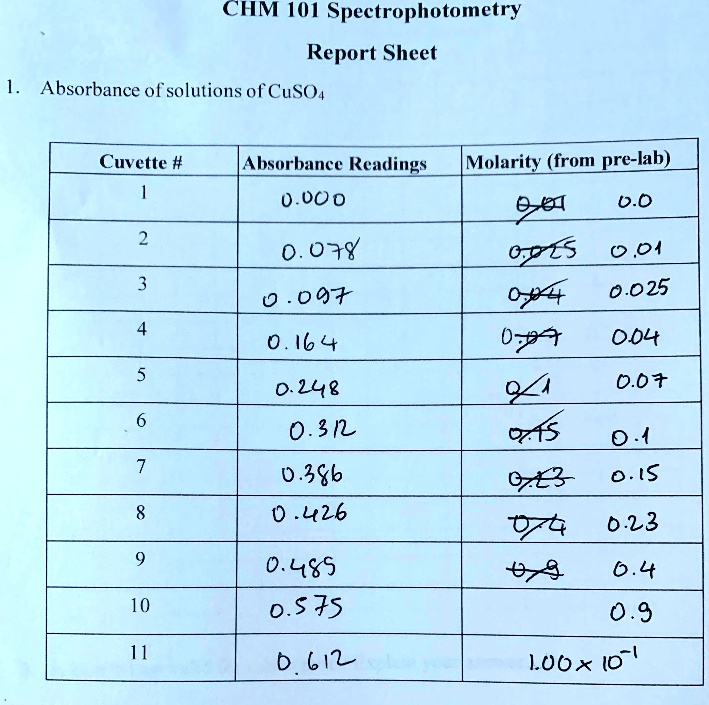 CHM 101 Spectrophotometry Report Sheet Absorbance of … SolvedLib
