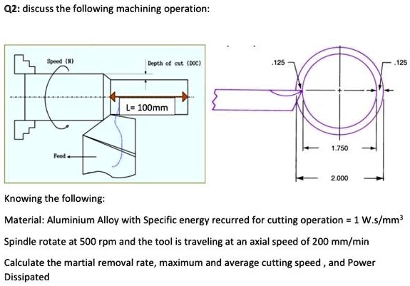 SOLVED: Q2: Discuss The Following Machining Operation: N Depth Of Cut ...