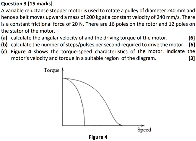 6: This figure shows the torque vs speed characteristics of a