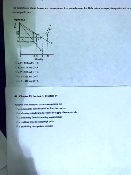 SOLVED The figure below shows the cost and revenue curves for a