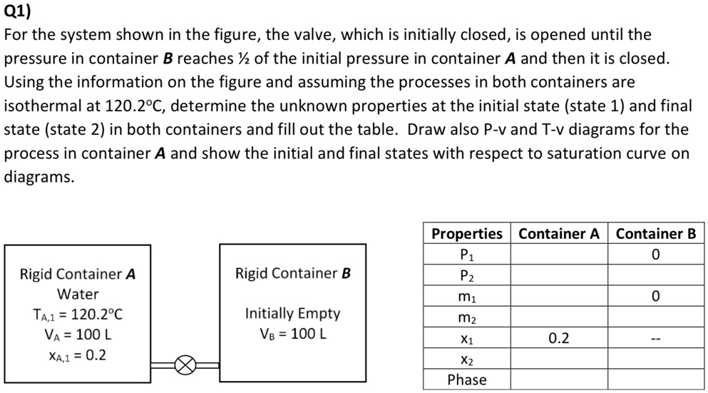 SOLVED: Q1) For the system shown in the figure, the valve, which is ...