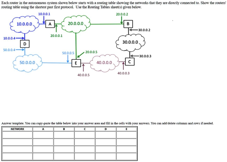 SOLVED: Each router in the autonomous system shown below starts with a ...