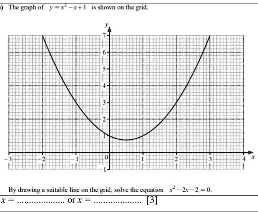 SOLVED: The grph of "=rertl shown on the gnd By drawing suitable line ...