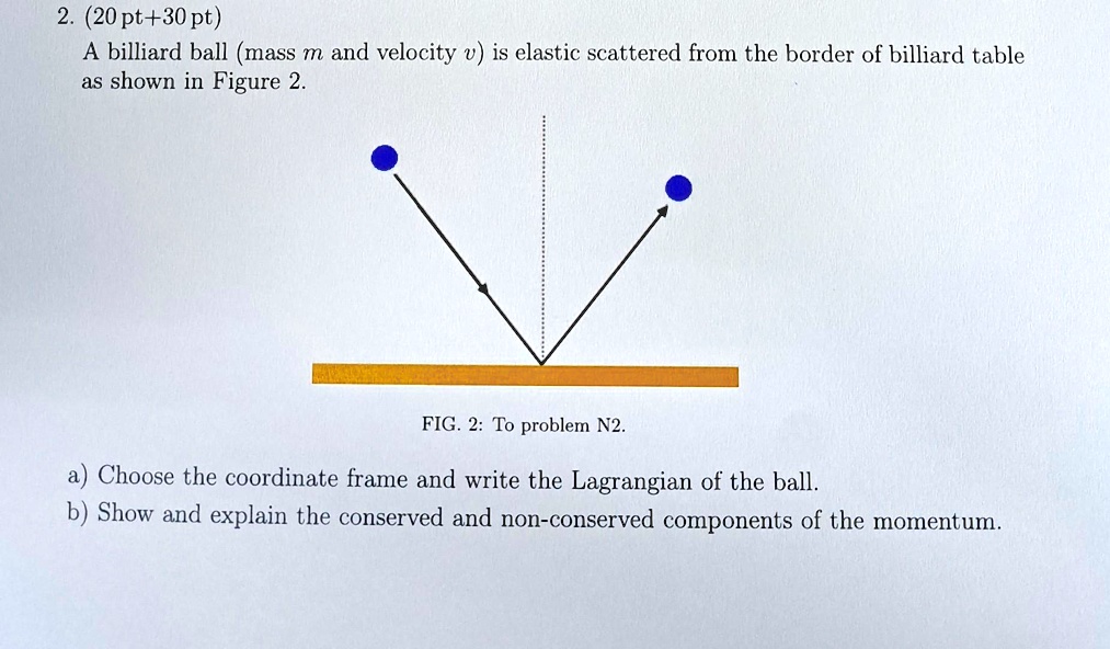 SOLVED A billiard ball (mass m and velocity v) is elastically