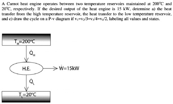 A Carnot heat engine operates between two temperature reservoirs maintained at 200°C and 20°C, respectively. If the desired output of the heat engine is 15 kW, determine a) the heat transfer from the high temperature reservoir, the heat transfer to the low temperature reservoir, and c) draw the cycle on a P-v diagram if v1=v2/3=v3/4=v4/2, labeling all values and states. TH=200°C QH H.E. W=15kW QL TL=20°C