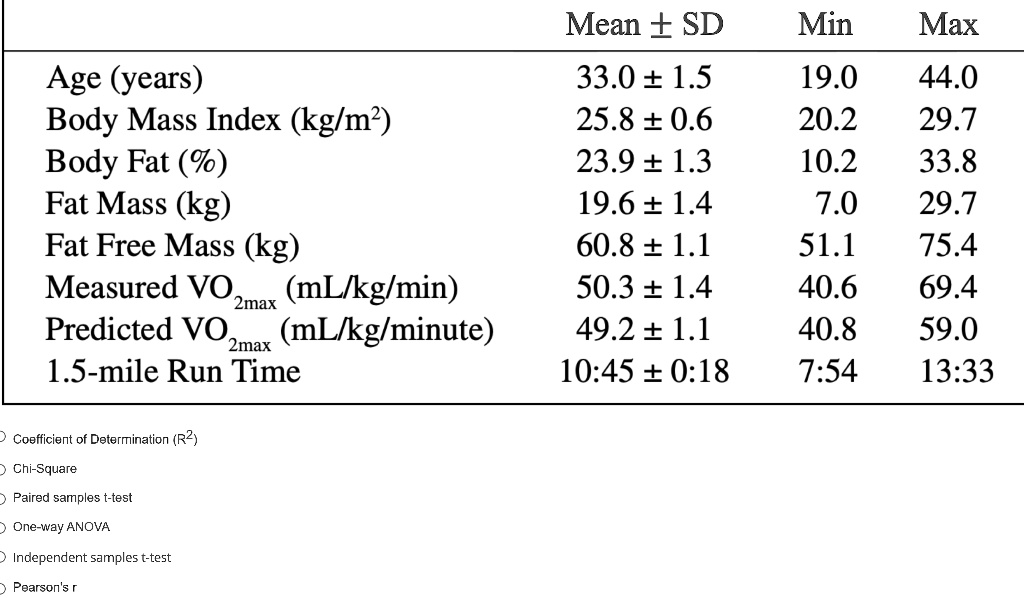 SOLVED: Below is a sample taken from a previous research study that ...