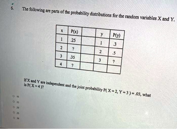 6. The following are parts of the probability distributions for the random variables X and Y. 

x | P(x) || y | P(y)
1 | .25 || 1 | .3
2 | ? || 2 | .5
3 | .35 || 3 | ?
4 | ? || | 

If X and Y are independent and the joint probability P( X = 2, Y = 3 ) = .03, what is P( X = 4 )?

.10
.15
.20
.25
.30