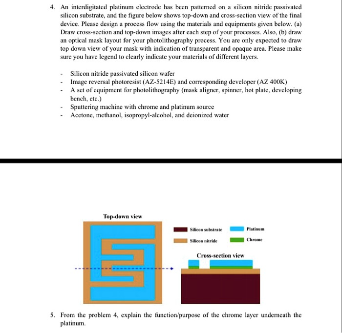An interdigitated platinum electrode has been patterned on a silicon ...