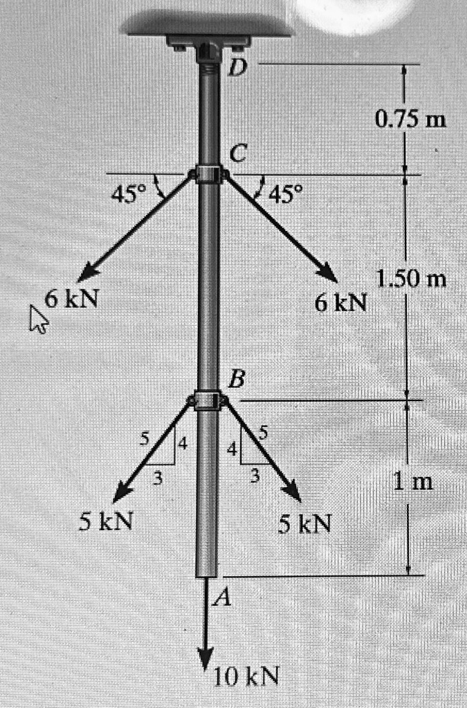 SOLVED: The A992 steel rod is subjected to the loading shown below. If ...