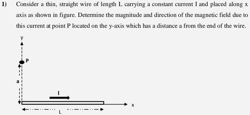 Answered: Consider a thin, straight wire carrying…