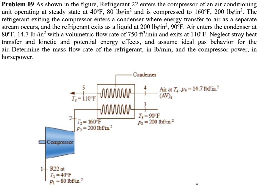 problem 09 as shown in the figure refrigerant 22 enters the compressor ...