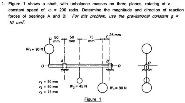 Un Balance Mass Rotation SOLVED: 1. Figure 1 shows a shaft, with unbalance masses on three ...
